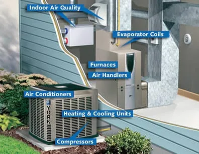 Slide of Climate Fresh Inc.