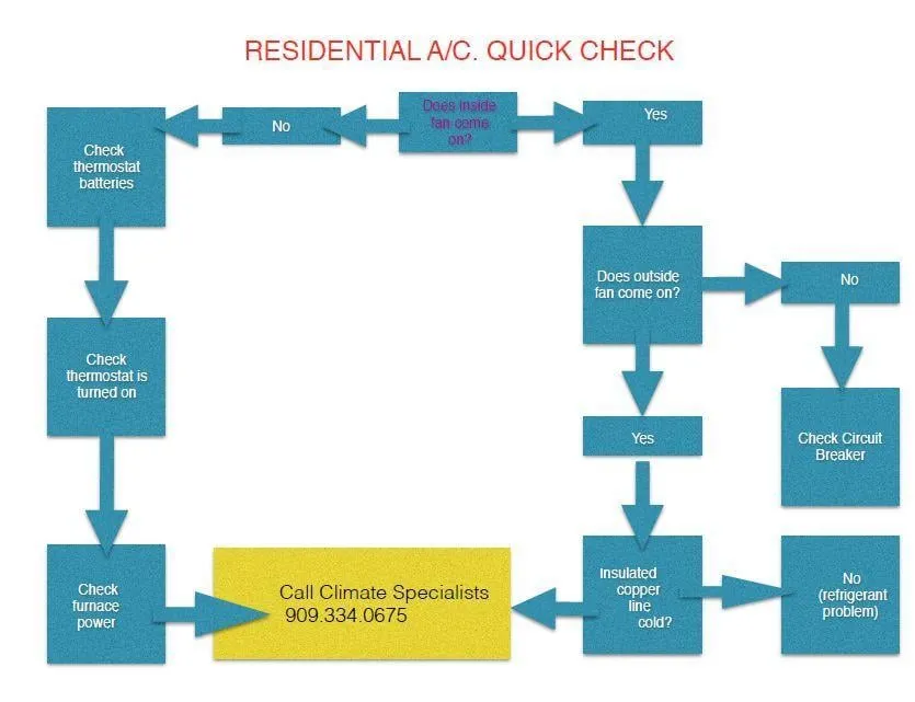 Slide of Climate Specialists