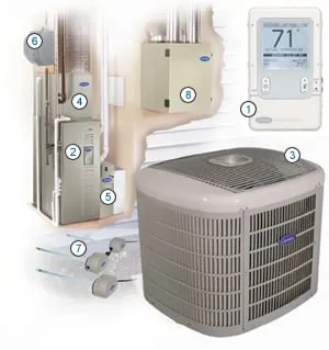 Slide of Climatic Refrigeration & Air Conditioning
