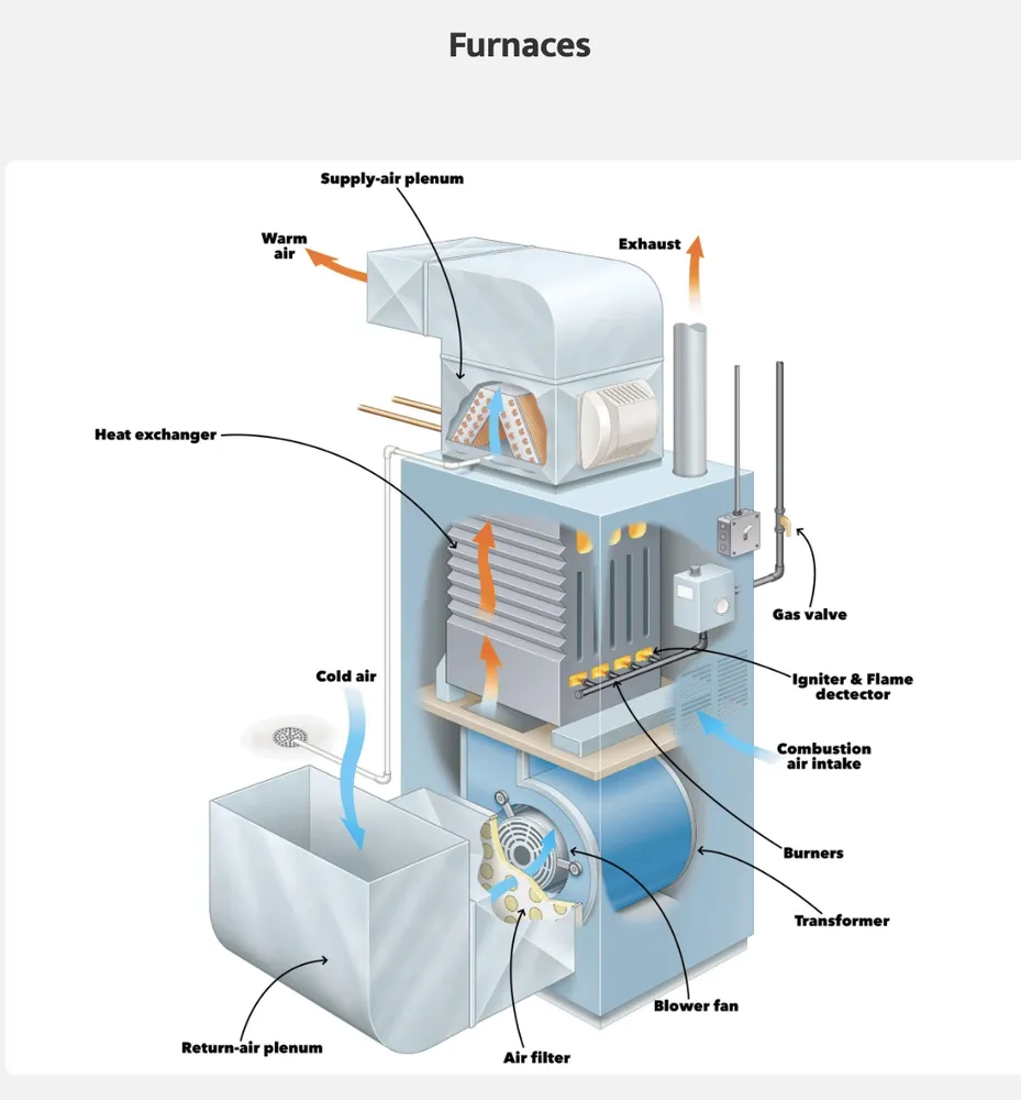 Slide of CM Heating and Cooling