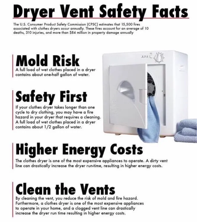 Slide of Coastal Carolina Comfort