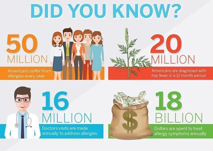 Slide of Coastal Carolina Comfort