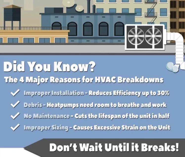 Slide of Coastal Carolina Comfort