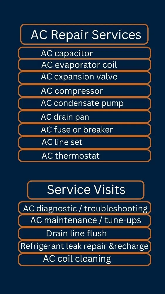 Slide of Coastline HVAC and Home Solutions