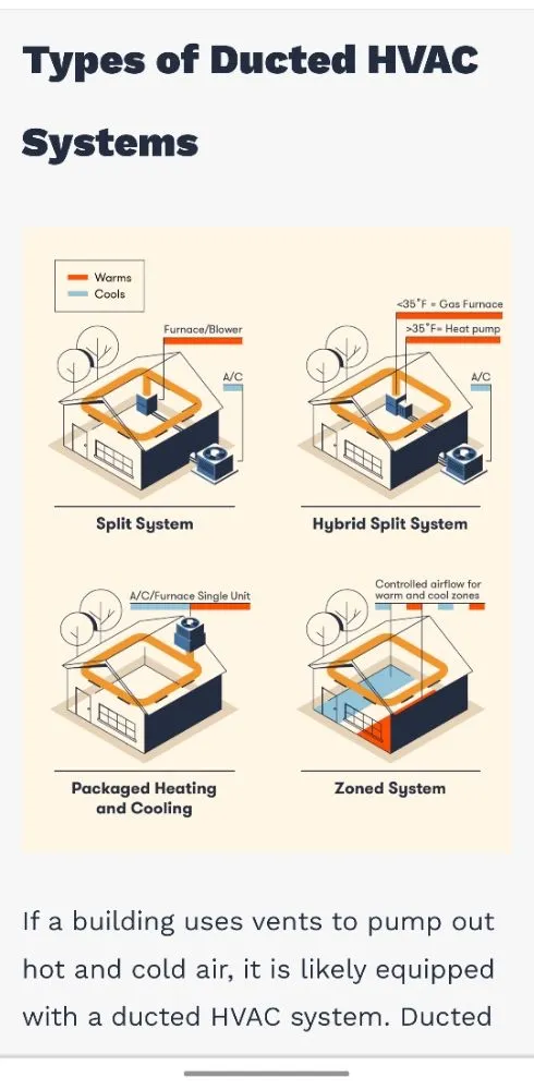 Slide of Coastline HVAC and Home Solutions