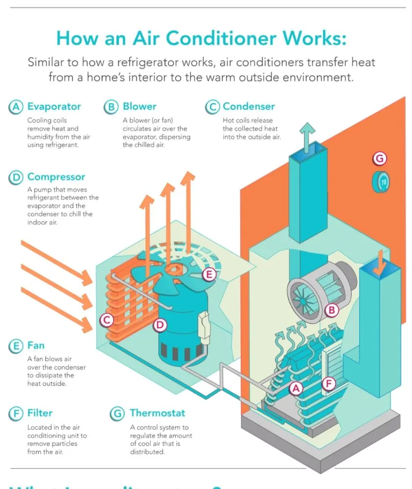 Slide of Coastline HVAC and Home Solutions