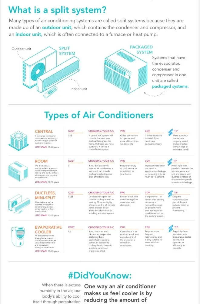 Slide of Coastline HVAC and Home Solutions