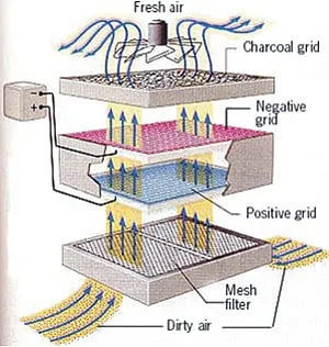 Slide of Comfort Air