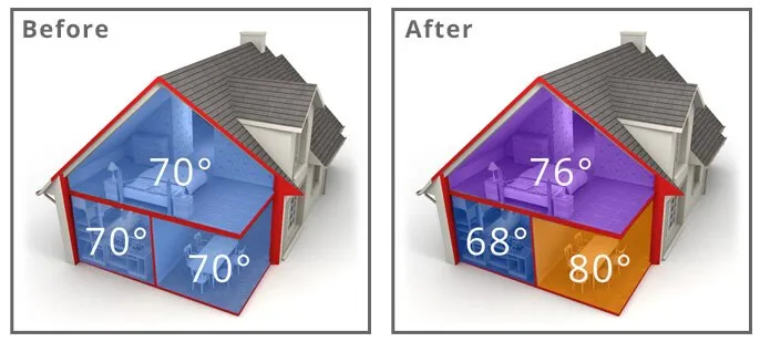 Slide of Comfort Air Zone Heating & Air Conditioning