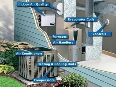 Slide of Comfort Care HVACR
