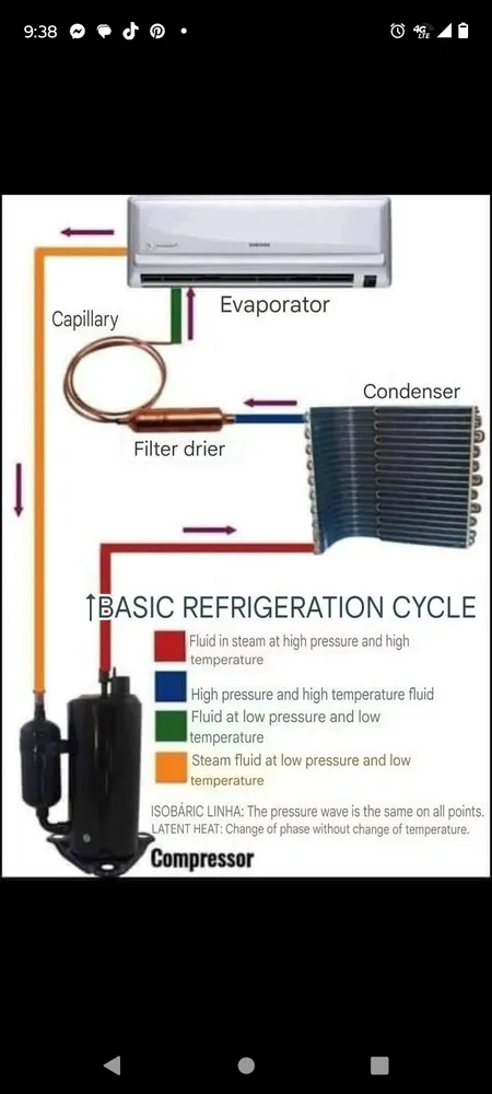 Slide of Comfort Frío