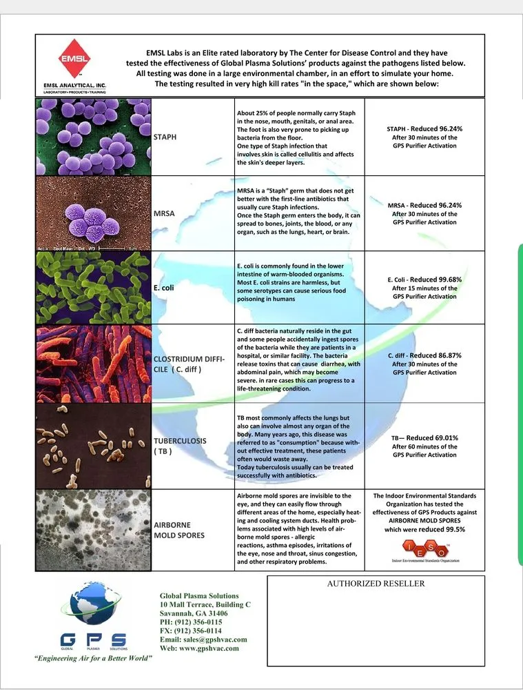 Slide of Comfort Guardian