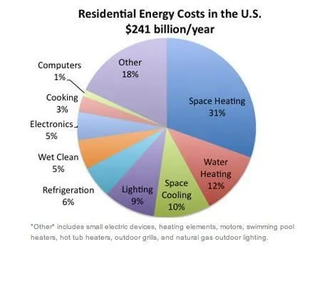 Slide of Comfort Heating and Air Conditioning