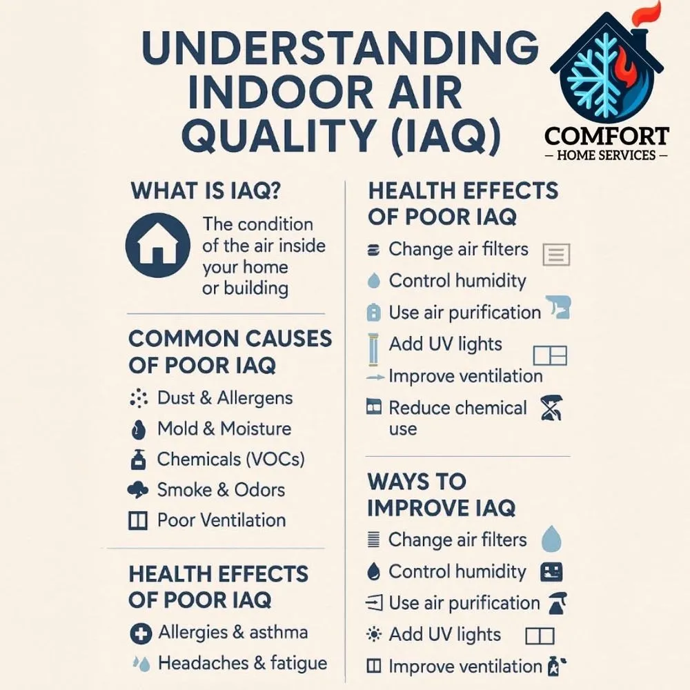 Slide of Comfort Home Services