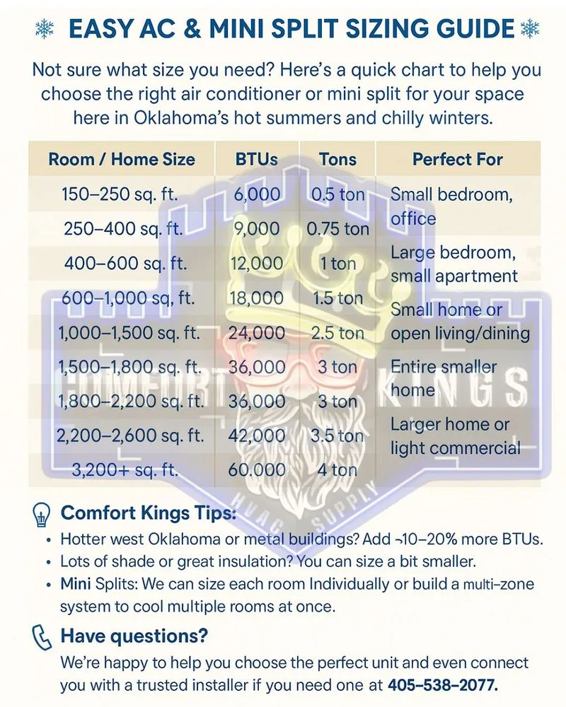 Slide of Comfort Kings