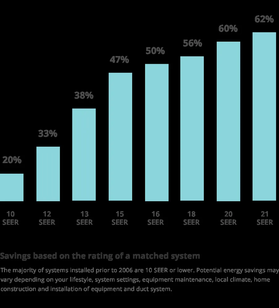 Slide of Comfort Masters A/c