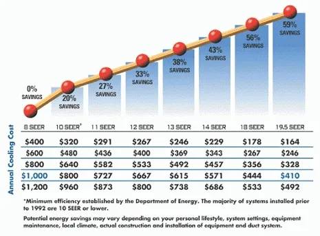 Slide of Comfort MEDIC Heating & Air Conditioning