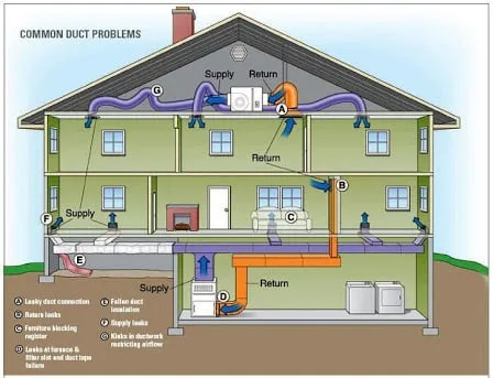 Comfort MEDIC Heating & Air Conditioning Logo