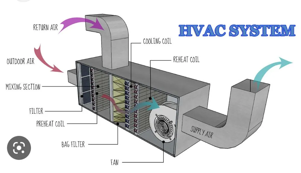 Slide of Comfort Works HVAC Nassau County