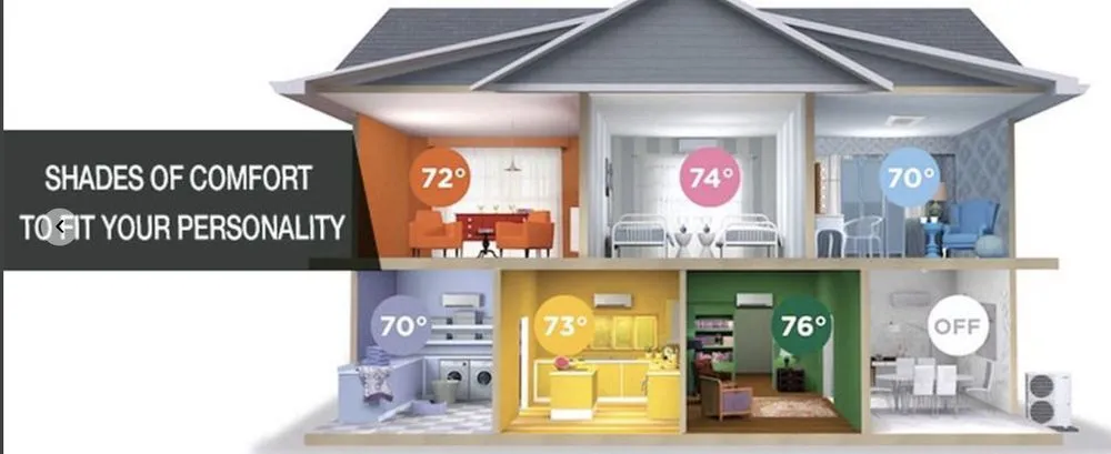 Slide of Comfort Zone Heating & Air Conditioning