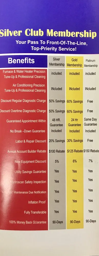 Slide of Comfort Zone Heating & Air Plus