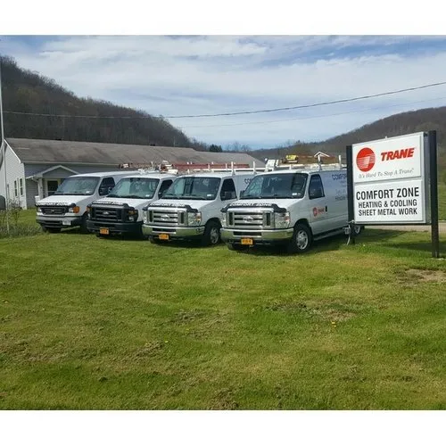 Slide of Comfort Zone