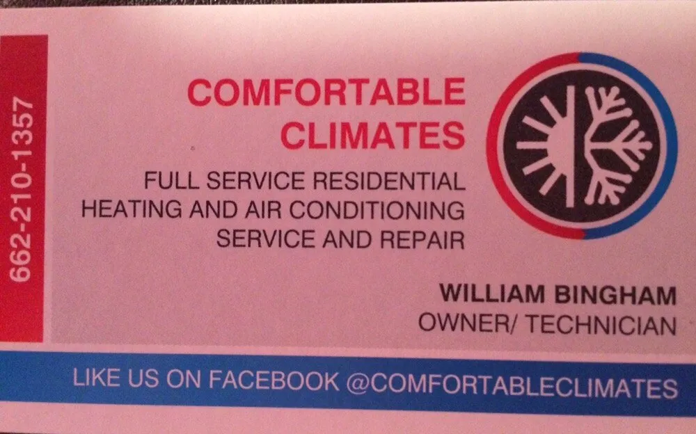 Slide of Comfortable Climates