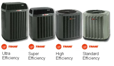 Reliable HVAC maintenance in Ft Worth, TX by Compass Air Services