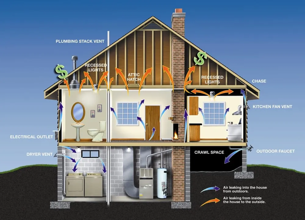 Certified AC installation experts serving Lothian, MD - Complete Home Solutions