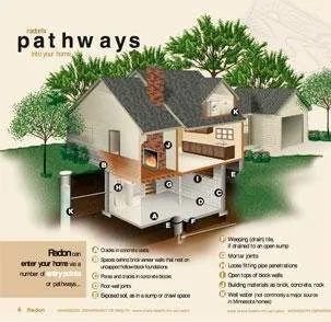 Slide of Connors Plumbing Heating & Air