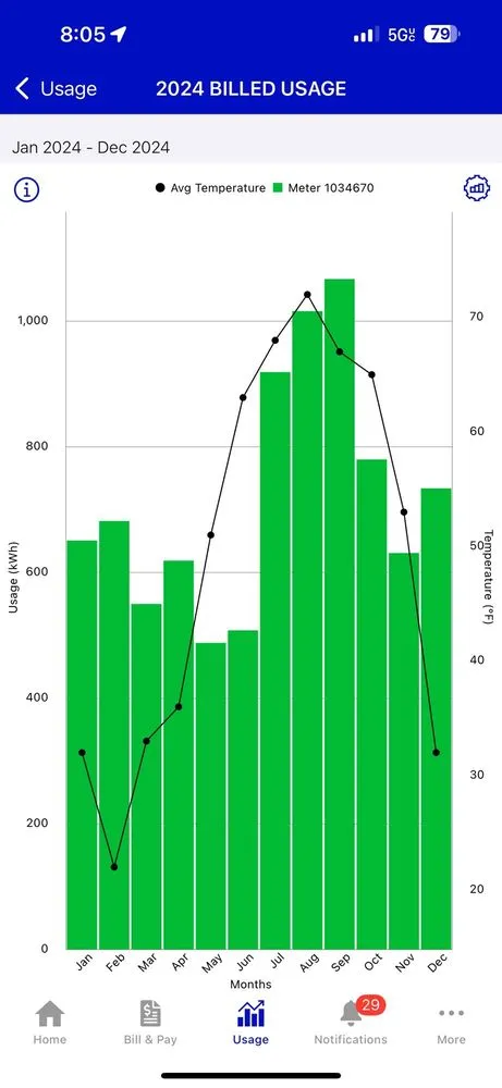 Slide of Connors Plumbing Heating & Air