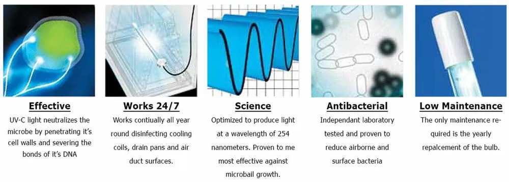 Slide of Cool Air HVAC