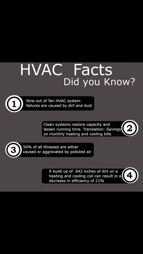 Slide of Cool Tech Heating & Air Conditioning