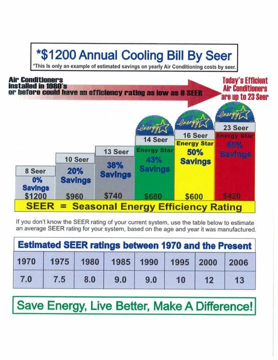 Slide of Crown Air Conditioning