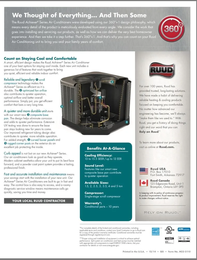 Slide of CTR Services