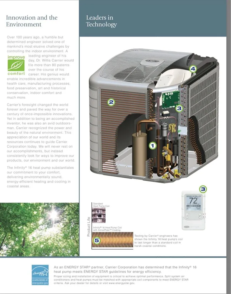 Slide of CTR Services