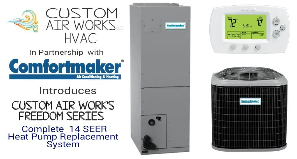 Professional HVAC installation in St Petersburg, FL by Custom Air Works