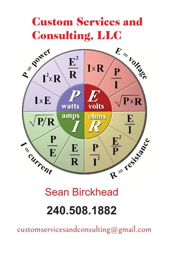 Slide of Custom Services and Consulting