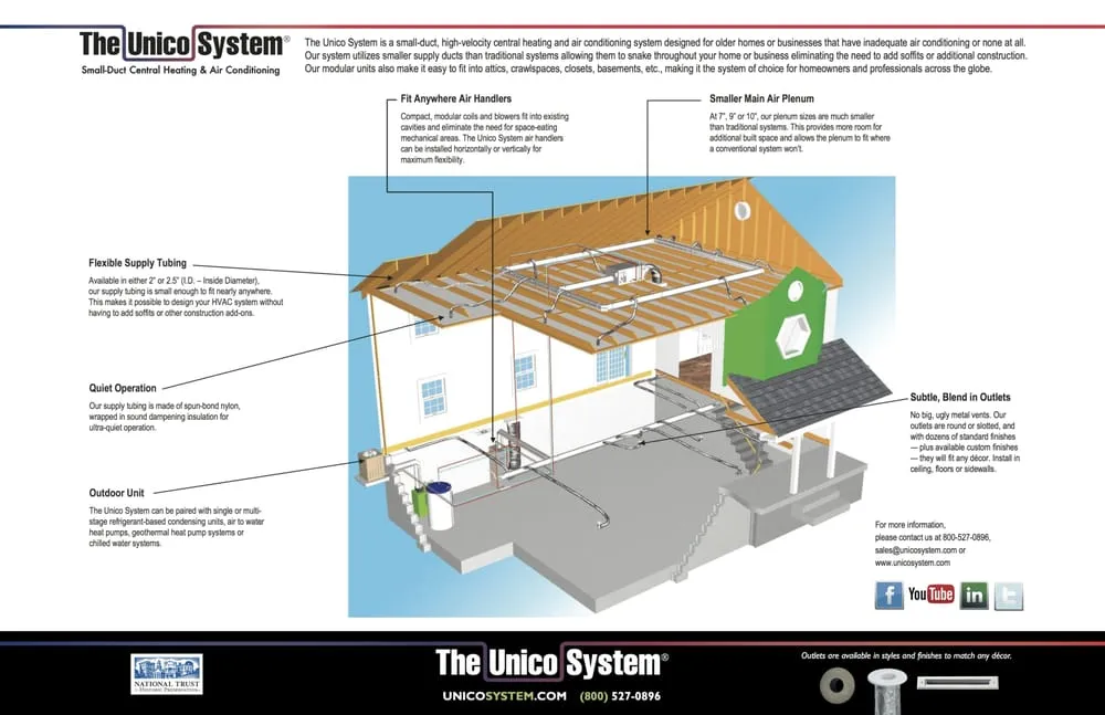 Slide of D & D Heating & Air Conditioning