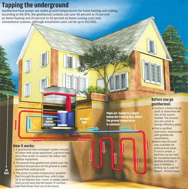 Slide of Danisi Energy