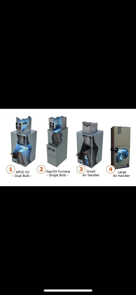 Slide of D&C Heating & Air Conditioning