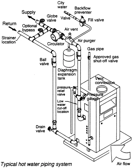 Slide of Deer Park Avenue