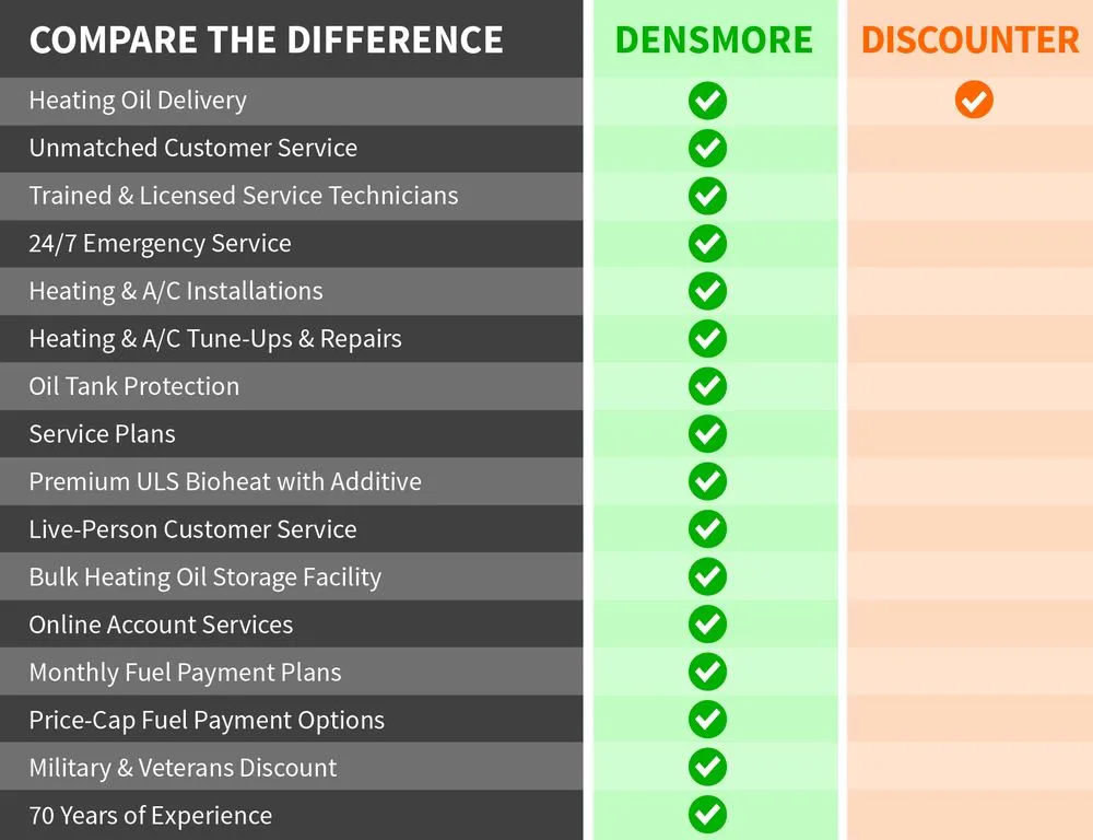Slide of Densmore Oil Company