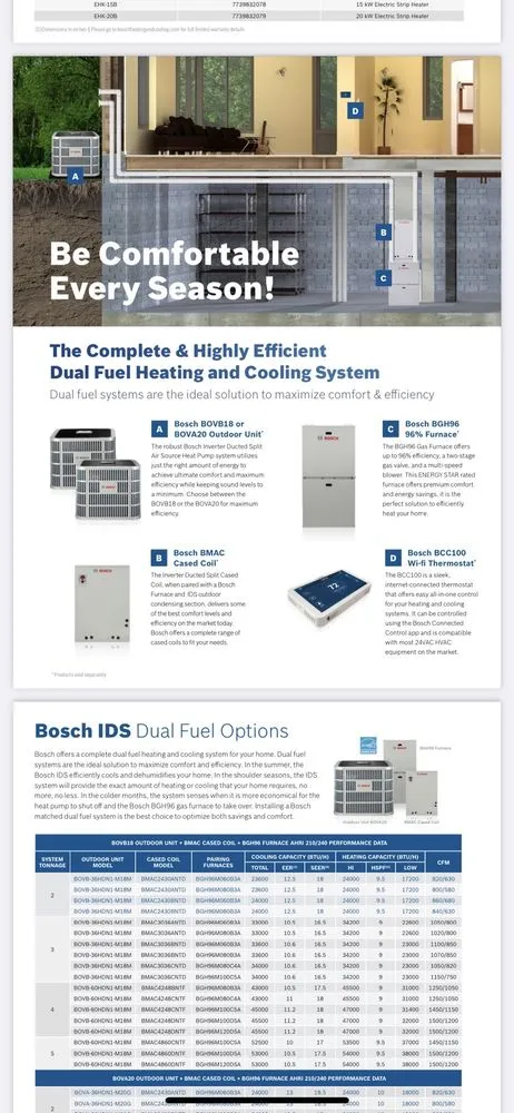 Slide of Derek Sawyers Heating & Air