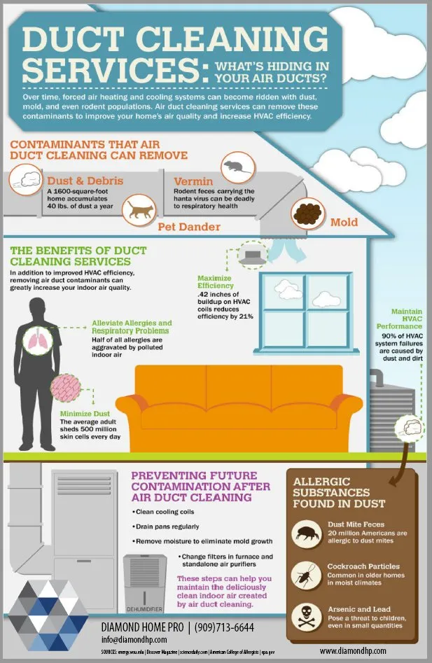 Slide of Diamond Air Services