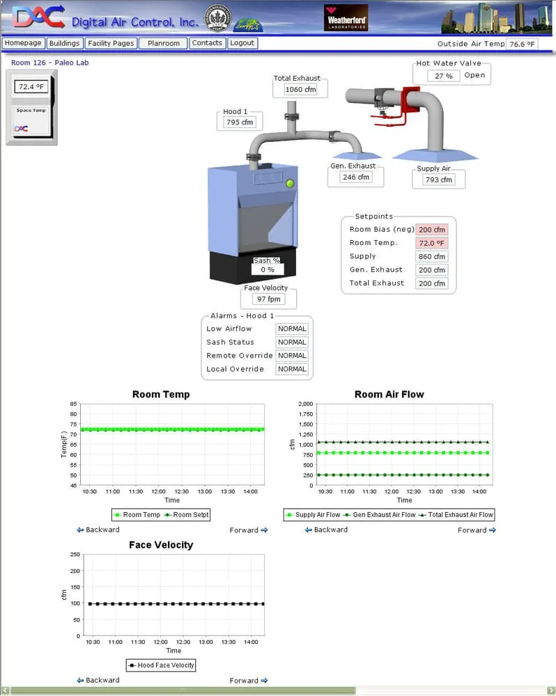 Slide of Digital Air Control
