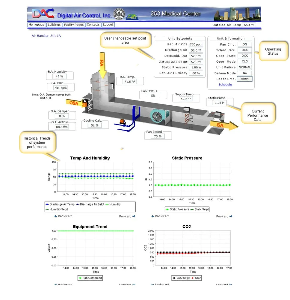 Slide of Digital Air Control