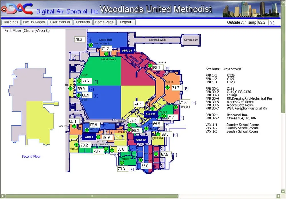 Slide of Digital Air Control