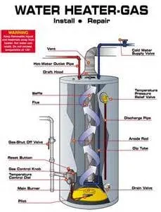 Slide of Discount A-1 Plumbing Air Cond & Heating