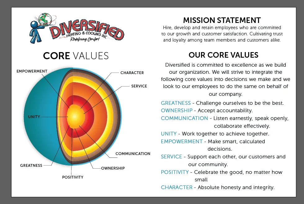 Slide of Diversified Heating & Cooling